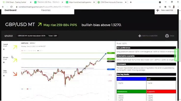การวิเคราะห์ทางเทคนิคด้วย Trading Central