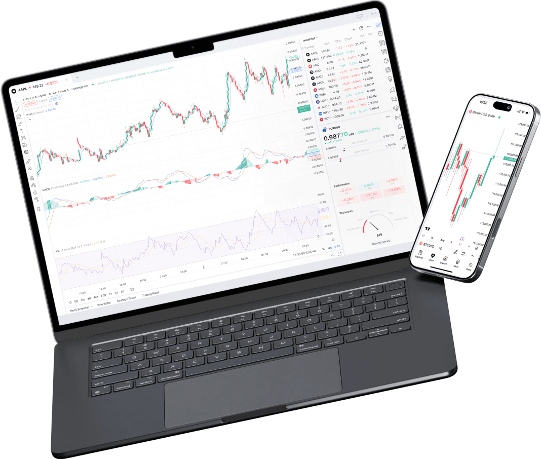 CXM Trader على TradingView معروضة على حاسوب محمول وجوال