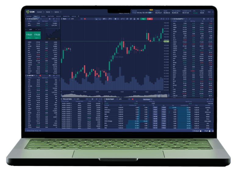 تطبيق CXM Trader ومخططات TradingView على الجوال والحاسوب المحمول