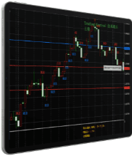 หน้าจอการวิเคราะห์แท่งเทียนของ Trading Central