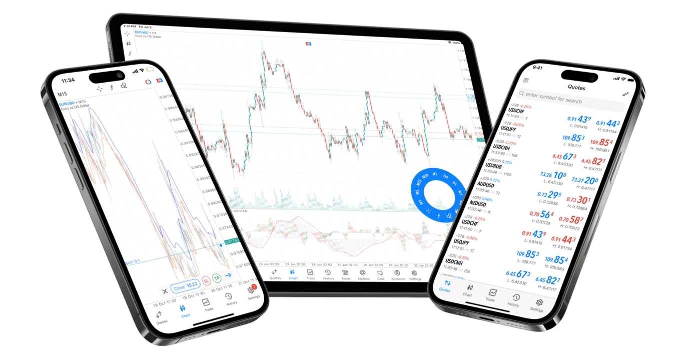 Plataforma CXM MetaTrader 4 para dispositivos móviles